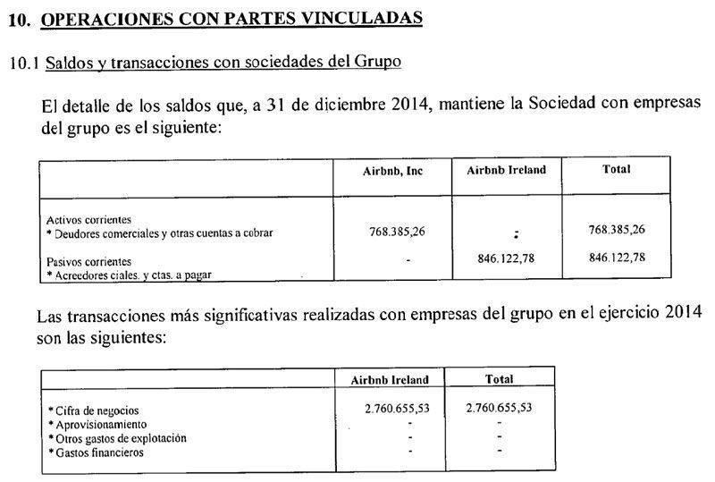 Operaciones de Airbnb con empresas del grupo a las que transfiere parte de su facturación | Fuente: Registro Mercantil de Barcelona